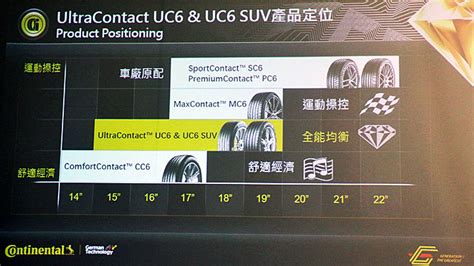 uc6缺點|請問馬牌UC6與UCJ的差異 .